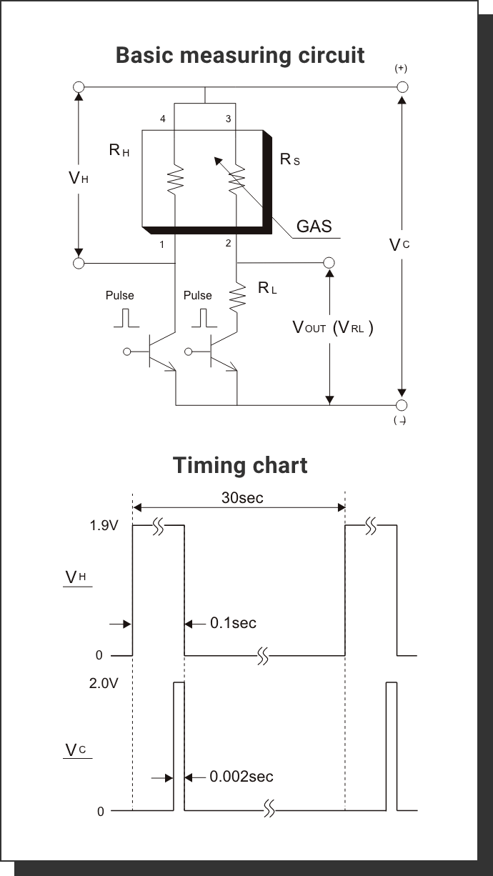 Basic measuring circuit Timing chart