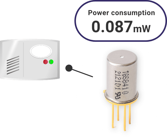 Power consumption 0.087mW